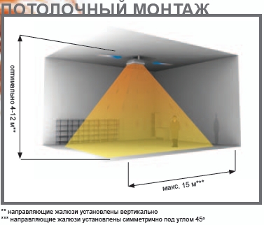 Монтаж Volcano на потолок
