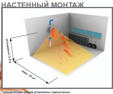 Монтаж Volcano на стену
